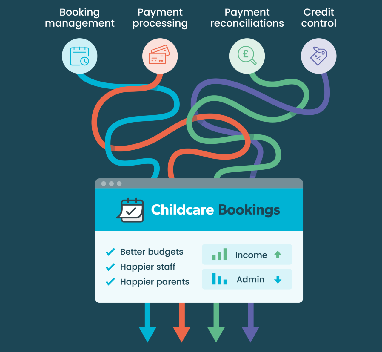 Wraparound Childcare Management and Software for Schools Childcare